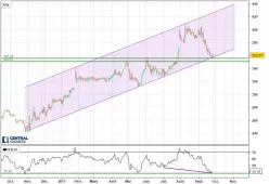 CHARTER COMMUNICATIONS INC. - Journalier