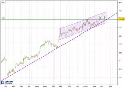 HONEYWELL INTERNATIONAL INC. - Journalier