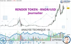 RENDER TOKEN - RNDR/USD - Journalier