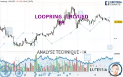 LOOPRING - LRC/USD - 1H