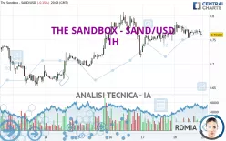 THE SANDBOX - SAND/USD - 1H