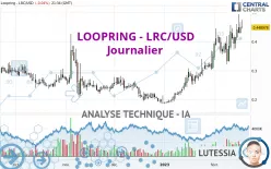 LOOPRING - LRC/USD - Journalier