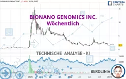 BIONANO GENOMICS INC. - Wöchentlich