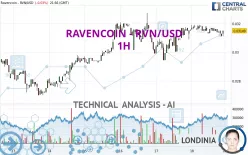 RAVENCOIN - RVN/USD - 1H