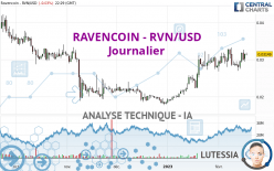 RAVENCOIN - RVN/USD - Täglich