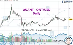 QUANT - QNT/USD - Daily