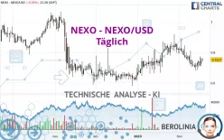 NEXO - NEXO/USD - Täglich