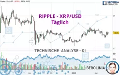 RIPPLE - XRP/USD - Giornaliero