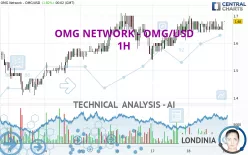 OMG NETWORK - OMG/USD - 1H