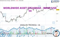 WORLDWIDE ASSET EXCHANGE - WAXP/USD - 1H