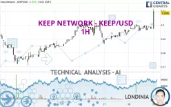 KEEP NETWORK - KEEP/USD - 1H