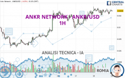 ANKR NETWORK - ANKR/USD - 1H