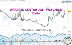 WRAPPED CENTRIFUGE - WCFG/USD - Giornaliero