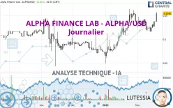 ALPHA FINANCE LAB - ALPHA/USD - Journalier