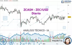 ZCASH - ZEC/USD - Diario