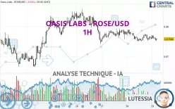 OASIS LABS - ROSE/USD - 1H