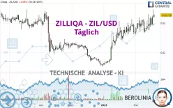 ZILLIQA - ZIL/USD - Daily