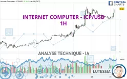 INTERNET COMPUTER - ICP/USD - 1 Std.