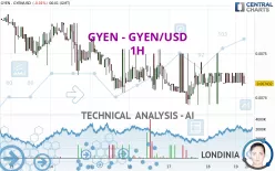 GYEN - GYEN/USD - 1H