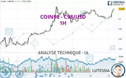 COIN98 - C98/USD - 1H