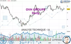 OVH GROUP - Journalier