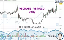 VECHAIN - VET/USD - Daily