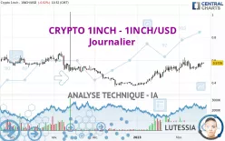 CRYPTO 1INCH - 1INCH/USD - Journalier