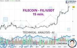 FILECOIN - FIL/USDT - 15 min.