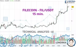 FILECOIN - FIL/USDT - 15 min.