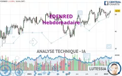 EDENRED - Hebdomadaire