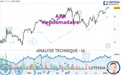 AXA - Hebdomadaire