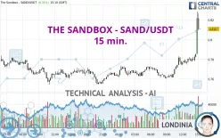 THE SANDBOX - SAND/USDT - 15 min.