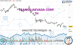 FRANCO-NEVADA CORP. - 1H