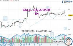 GALA - GALA/USDT - 1H