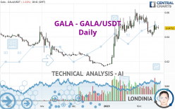 GALA - GALA/USDT - Daily