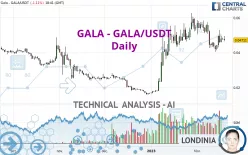 GALA - GALA/USDT - Daily