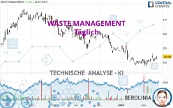 WASTE MANAGEMENT - Täglich