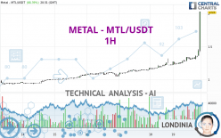 METAL - MTL/USDT - 1H