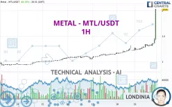 METAL - MTL/USDT - 1H