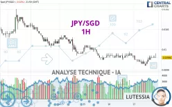 JPY/SGD - 1H