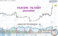 FILECOIN - FIL/USDT - Journalier