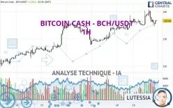 BITCOIN CASH - BCH/USDT - 1H