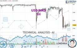 USD/HKD - 1H