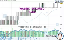 WAZIRX - WRX/USD - 1 Std.