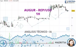 AUGUR - REP/USD - 1H