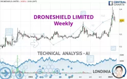 DRONESHIELD LIMITED - Weekly