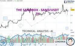 THE SANDBOX - SAND/USDT - 1H