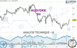 AUD/DKK - 1H