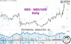 NEO - NEO/USD - Täglich