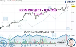 ICON - ICX/USD - 1 uur